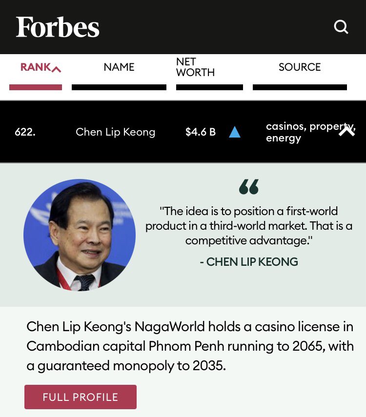 Chen Lip Keong