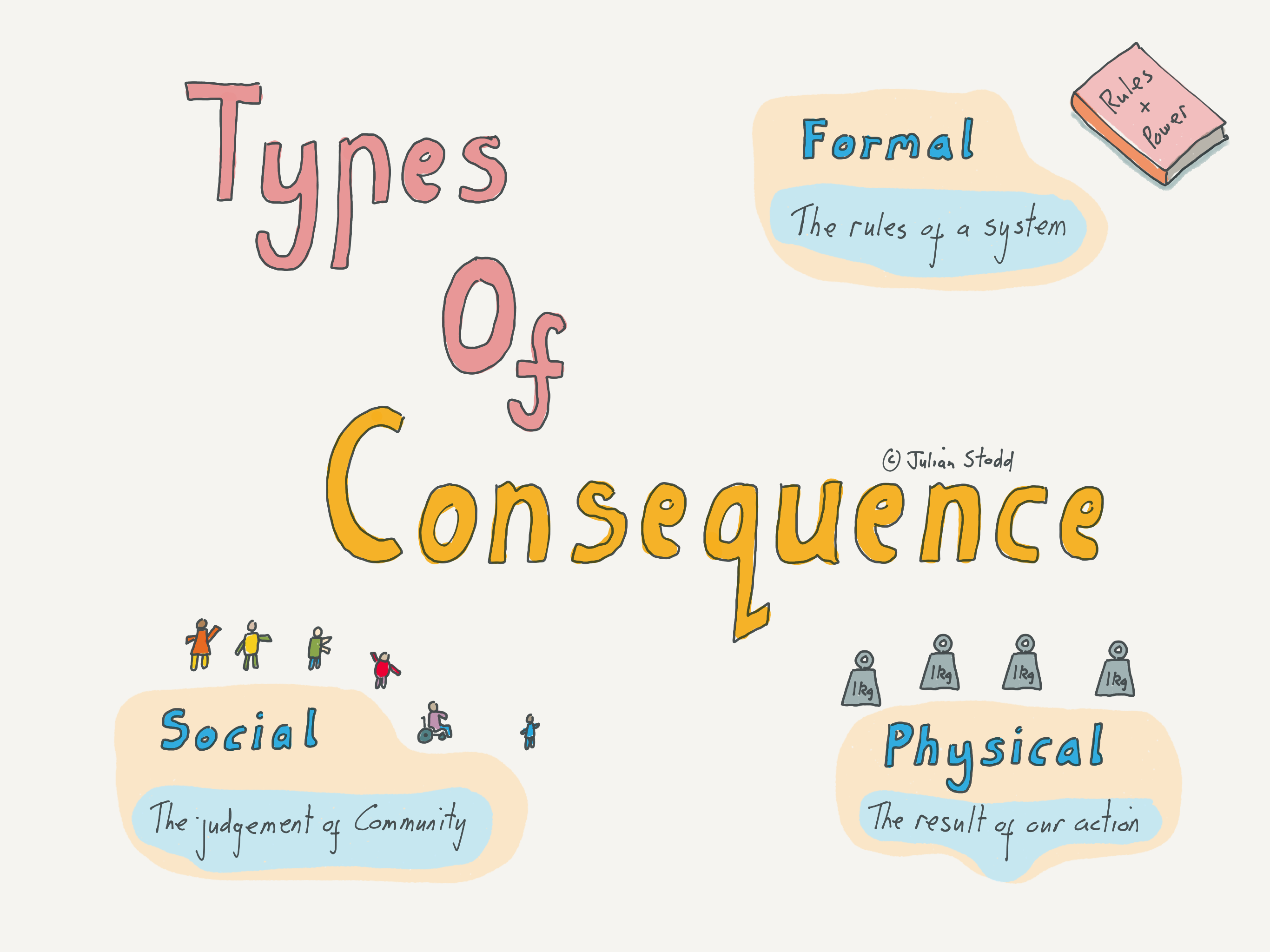  Consequence