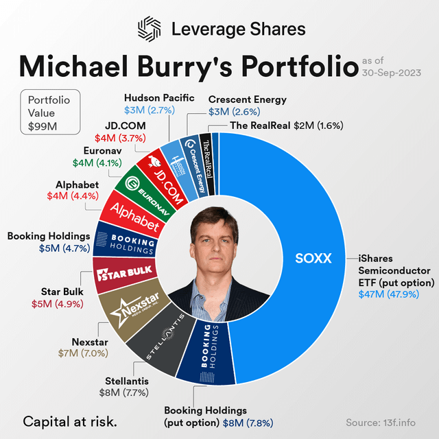 Michael Burry