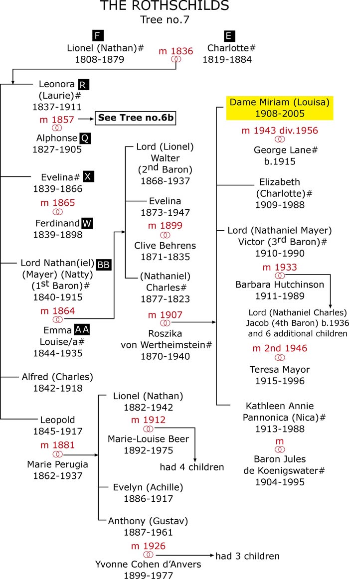 Rothschild Family